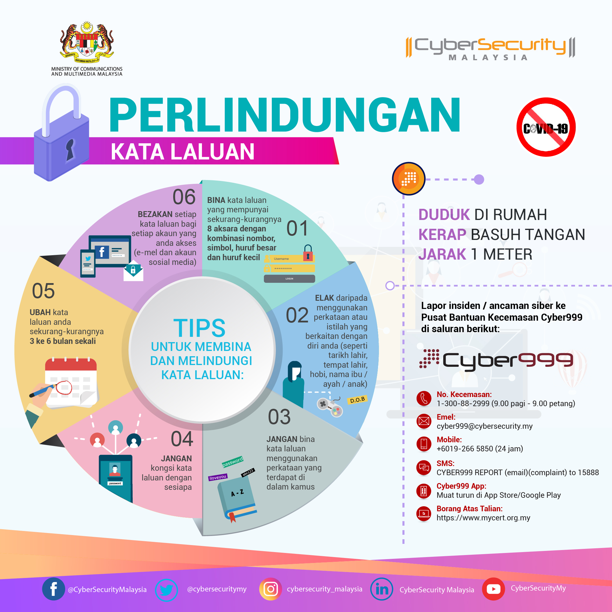 CyberSecurity Malaysia